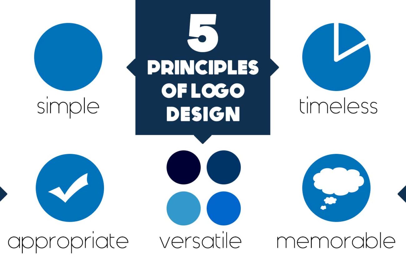 Best Logo Design Practices